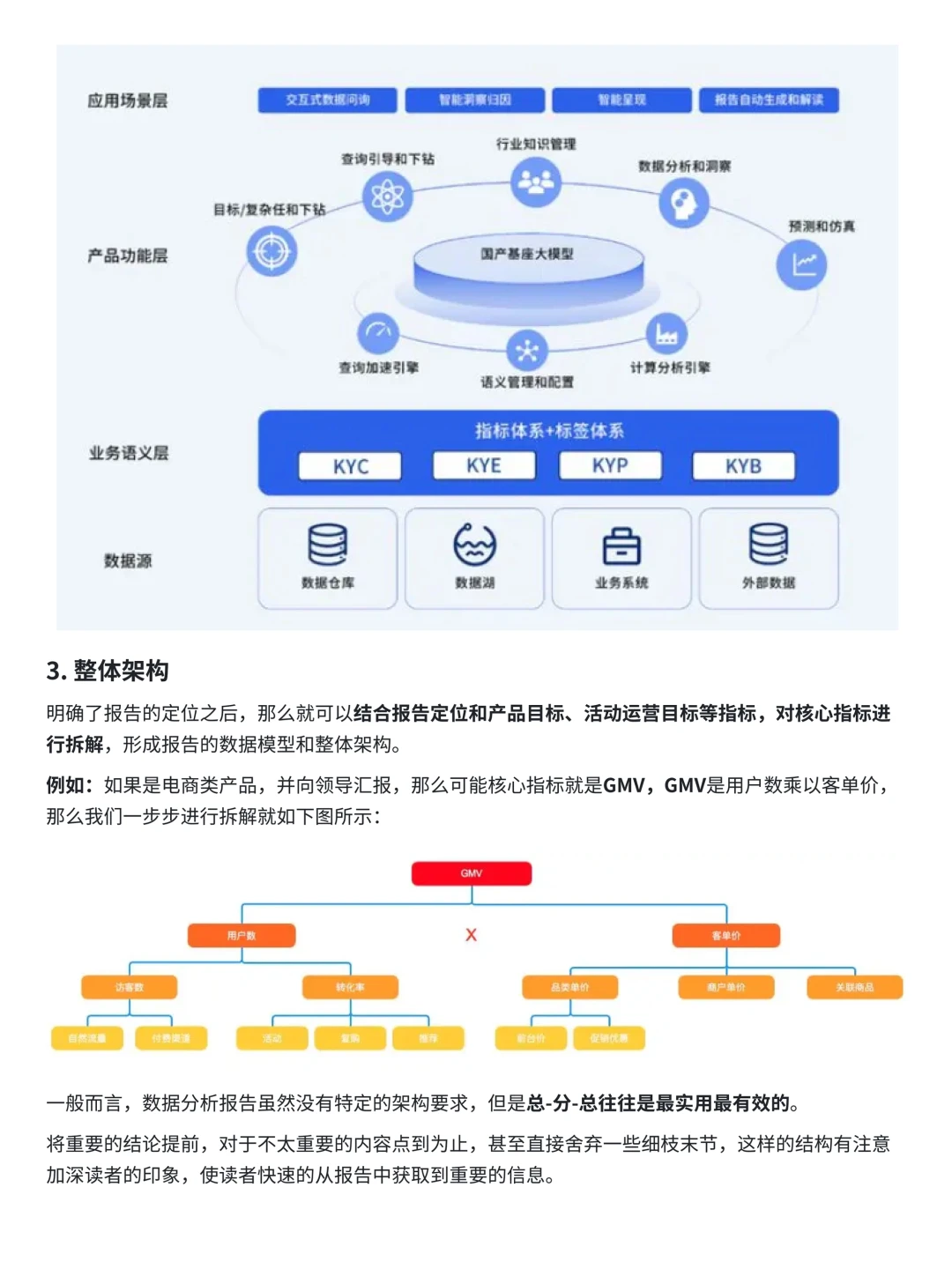 【干货框架】：撰写数据分析报告的4大要点