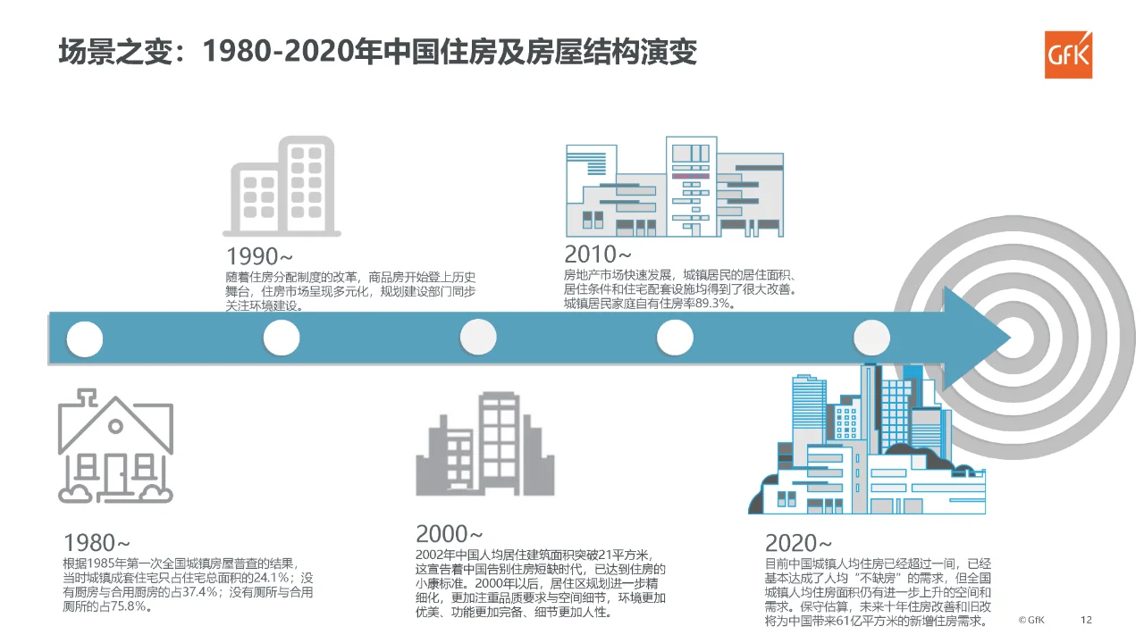 行业报告｜家庭洗护市场大展趋势展望报告