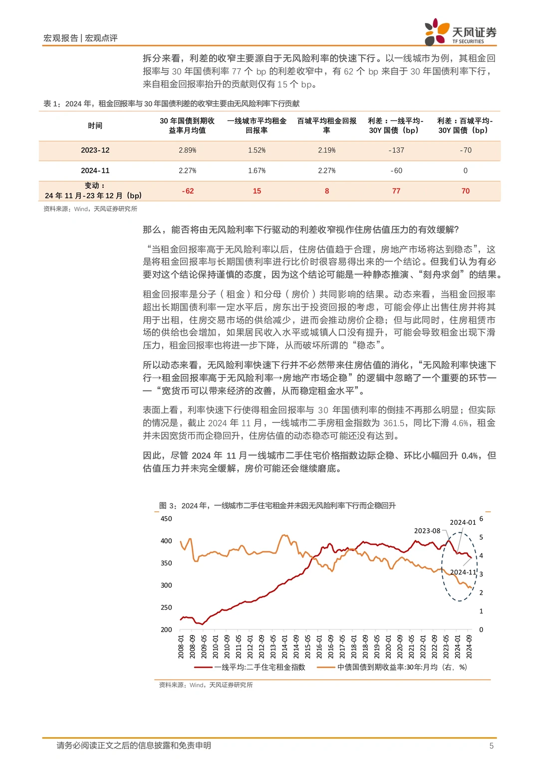 2025年房地产市场展望报告