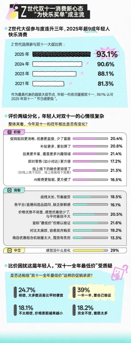 《2025年双十一Z世代消费行为报告》分享