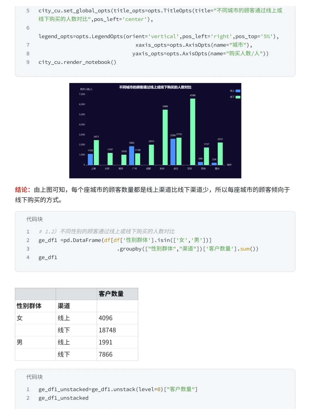 Pandas+Numoy分析优衣库销售数据