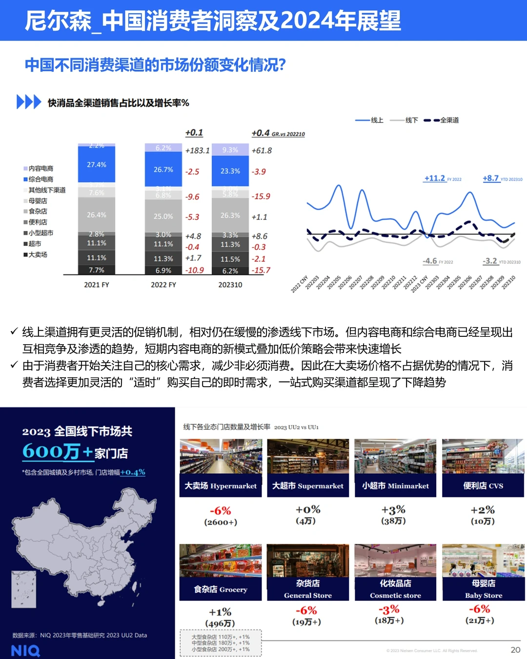 ?尼尔森:中国消费者洞察及24年展望报告