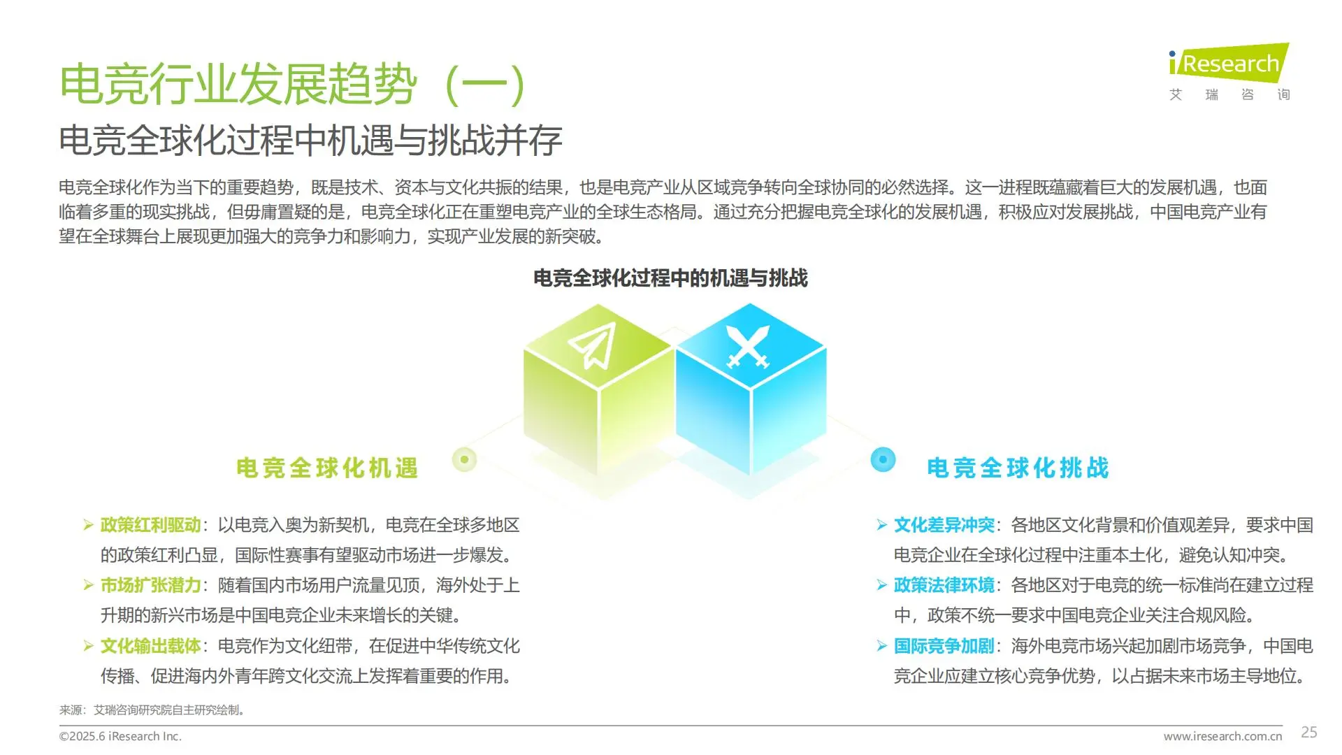 2025中国电竞行业洞察