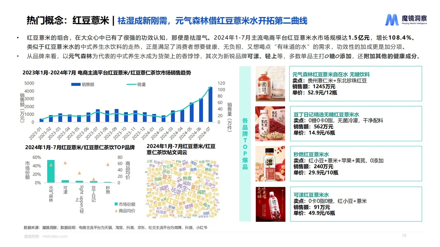 报告分享｜饮料市场趋势洞察报告