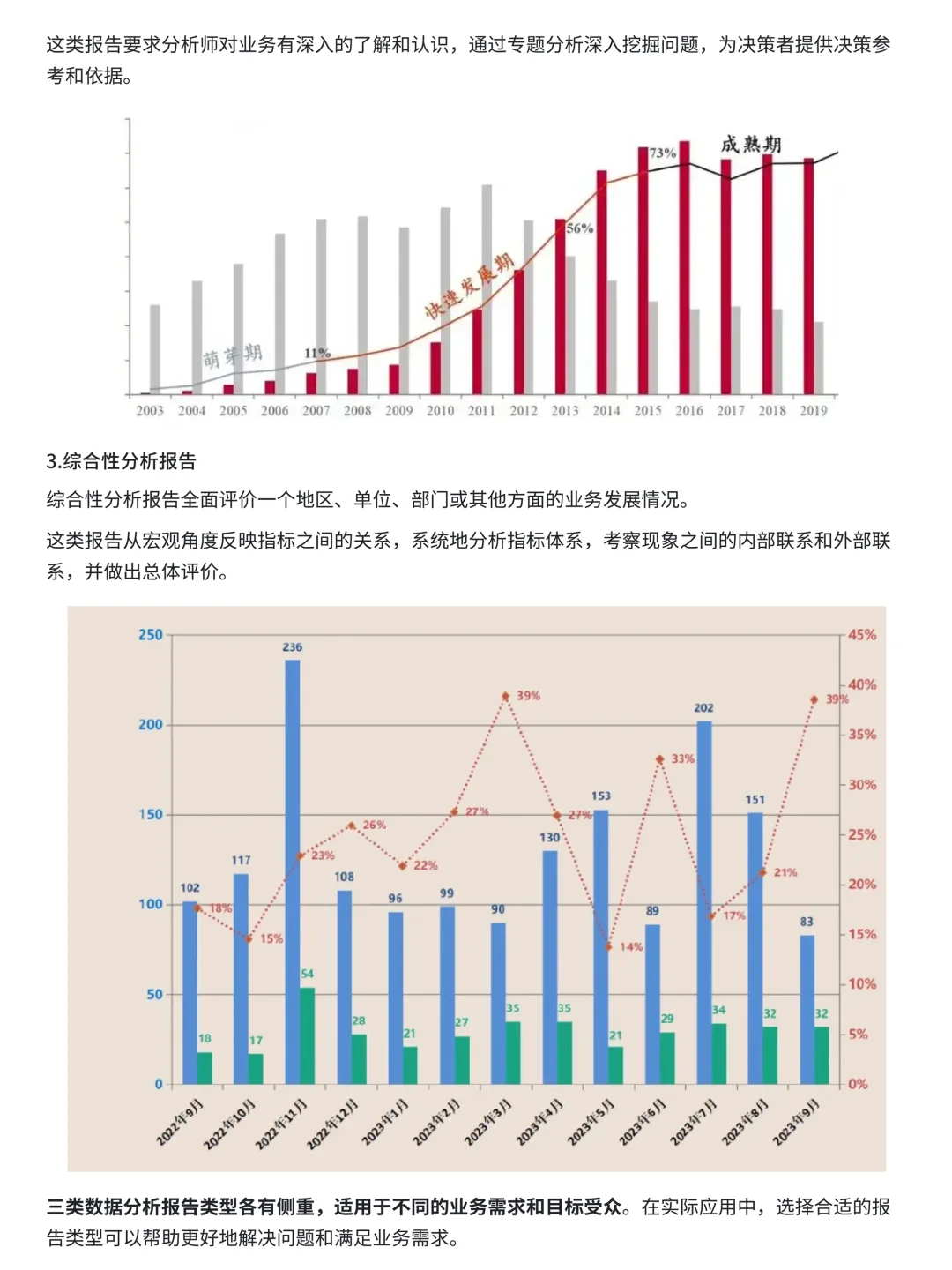 【干货框架】：撰写数据分析报告的4大要点