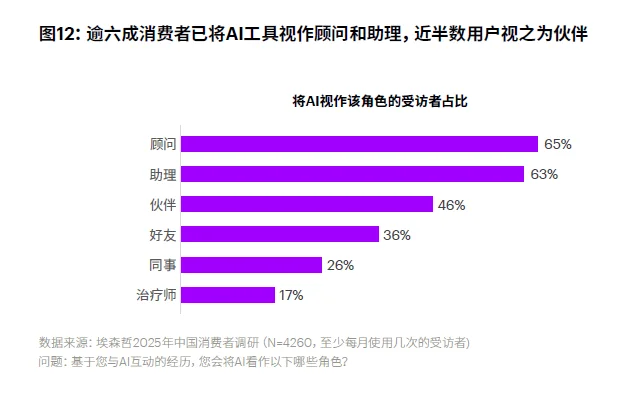 中国消费者洞察:美好生活新主张