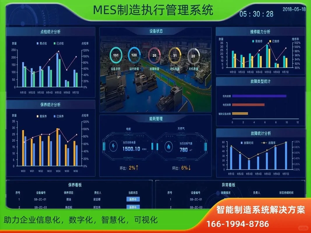 易智造MES系统赋能制造业数字化转型