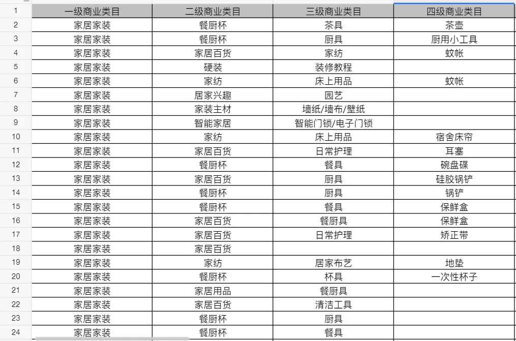 小红书家具家居家装行业大盘数据
