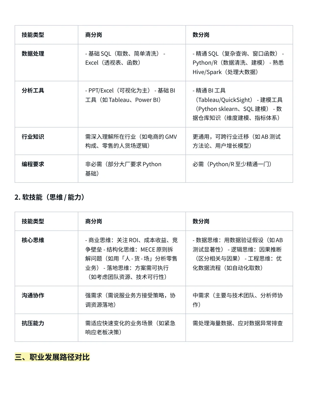 商分vs数分