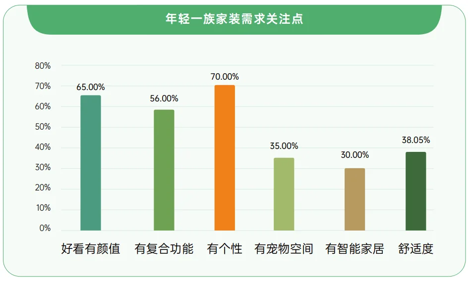 60页报告|2026空间美学设计趋势报告