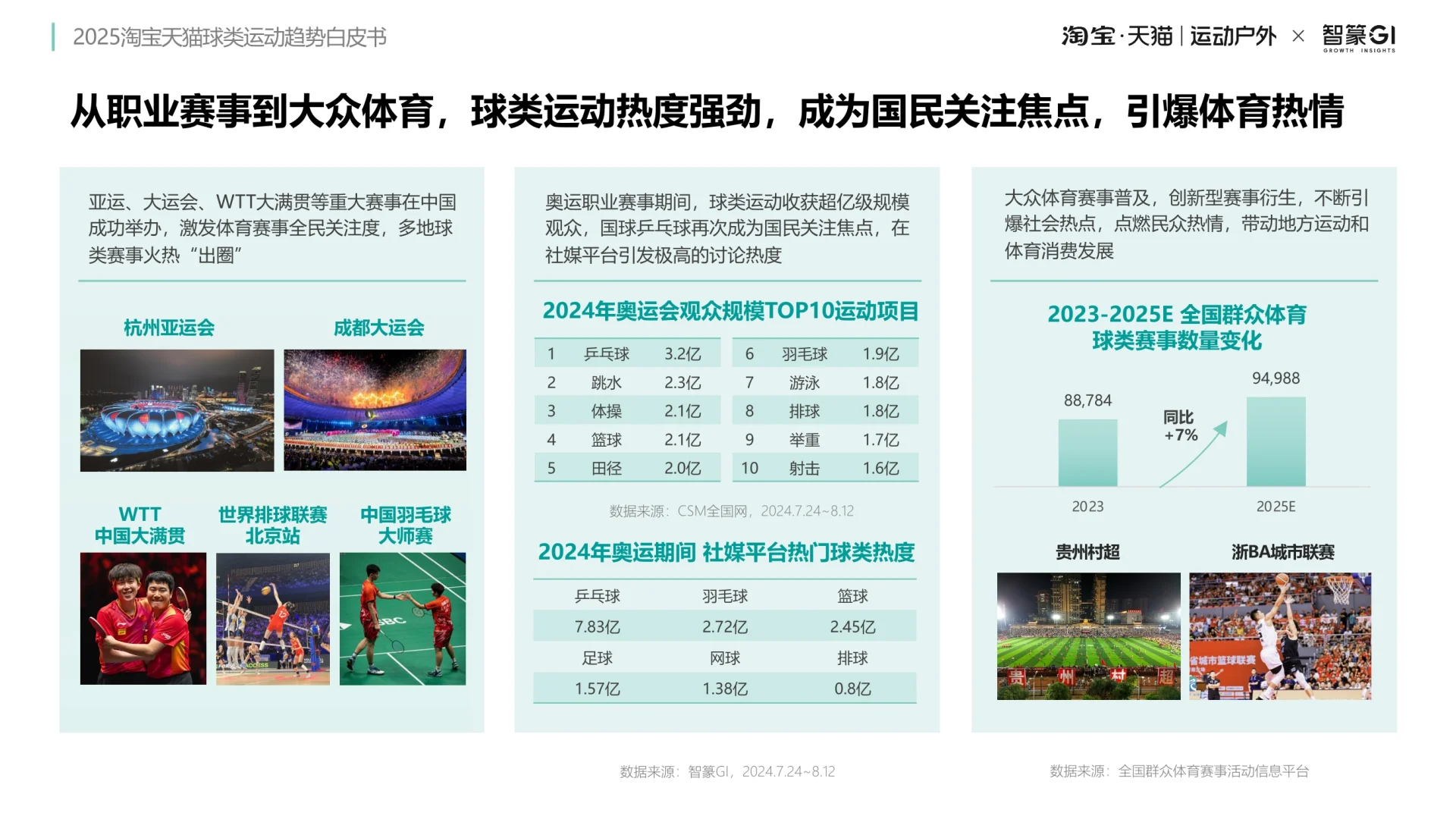 球类消费趋势深度解码：九大赛道与机遇