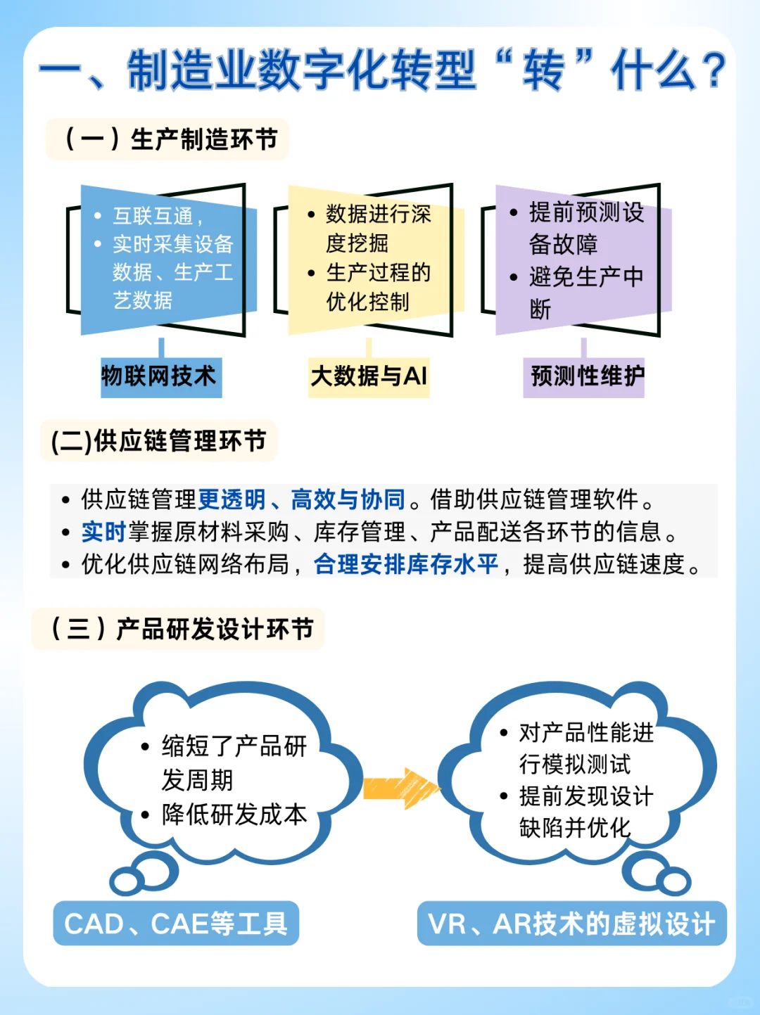 制造业数字化转型:为什么90%的企业失败了
