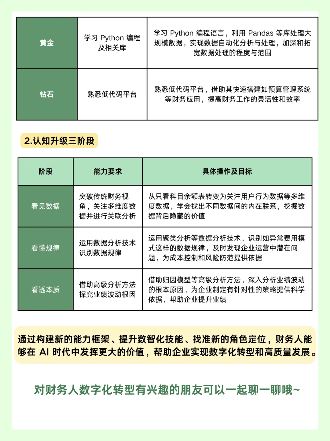 AI 时代新型财务人该如何转型?