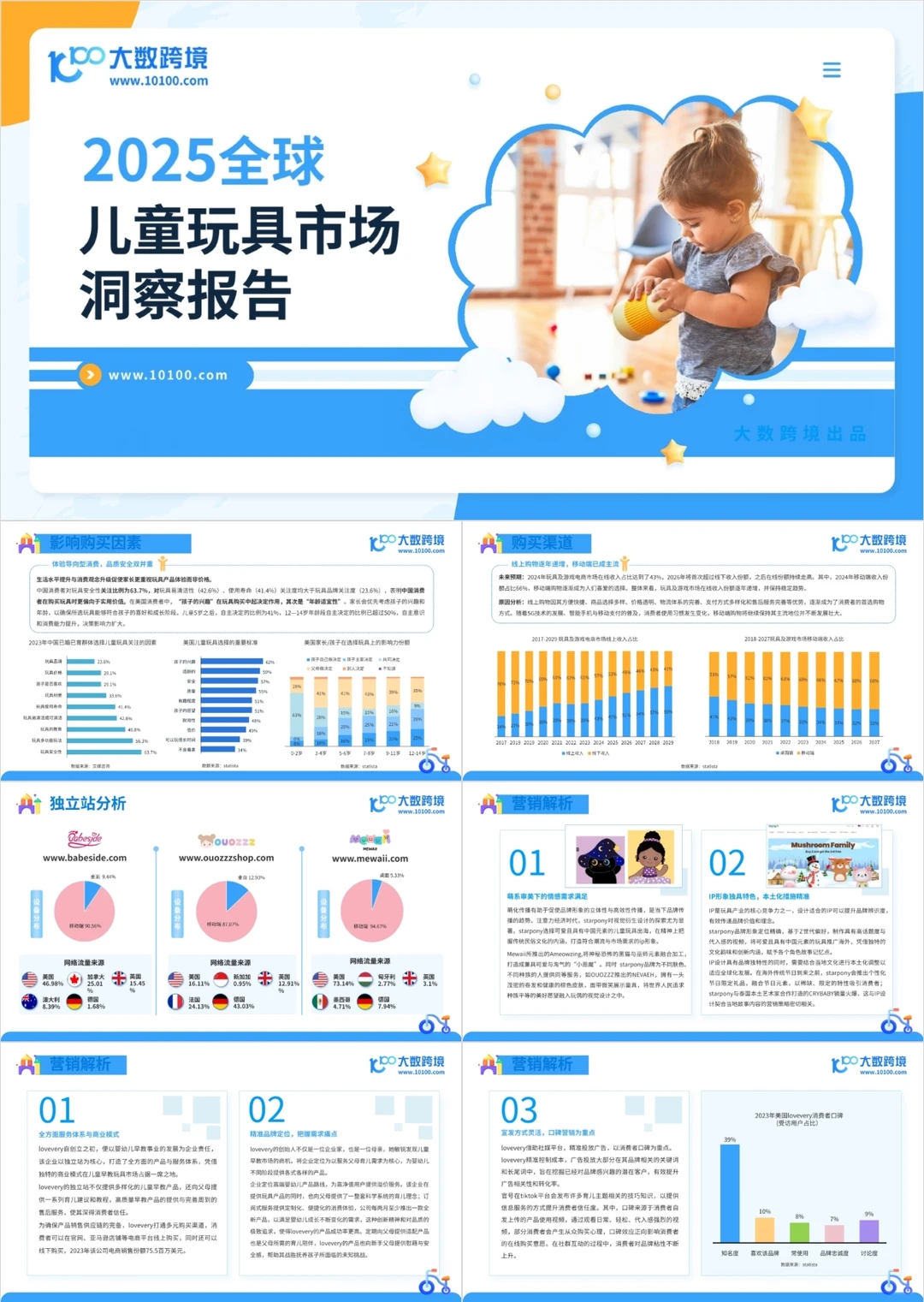 2025年各行业消费洞察报告