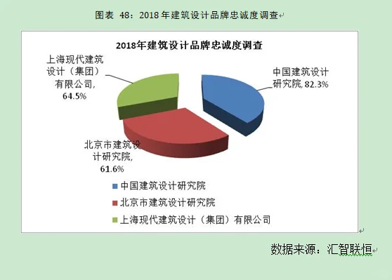 建筑设计行业市场研究与发展前景预测报告