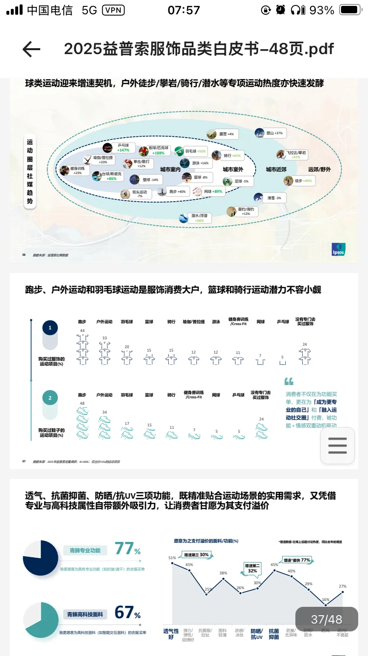 2025年服饰品类白皮书｜市场趋势与品类洞察