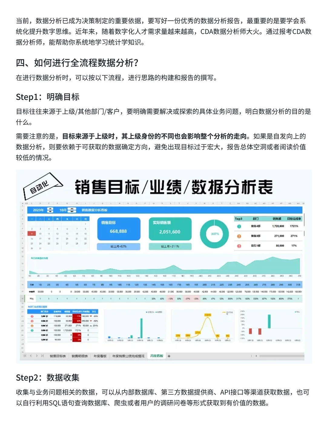 【干货框架】：撰写数据分析报告的4大要点