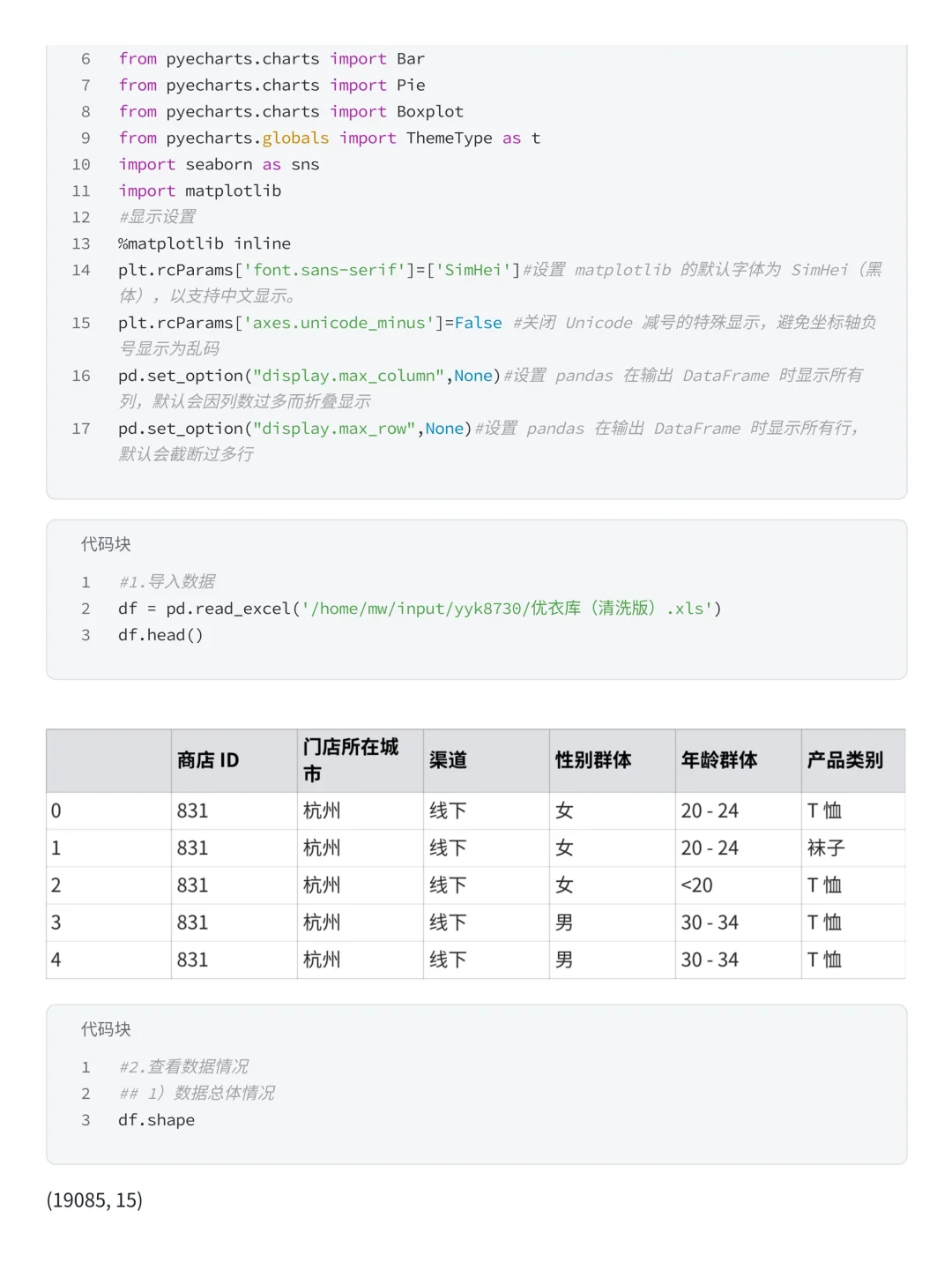 Pandas+Numoy分析优衣库销售数据