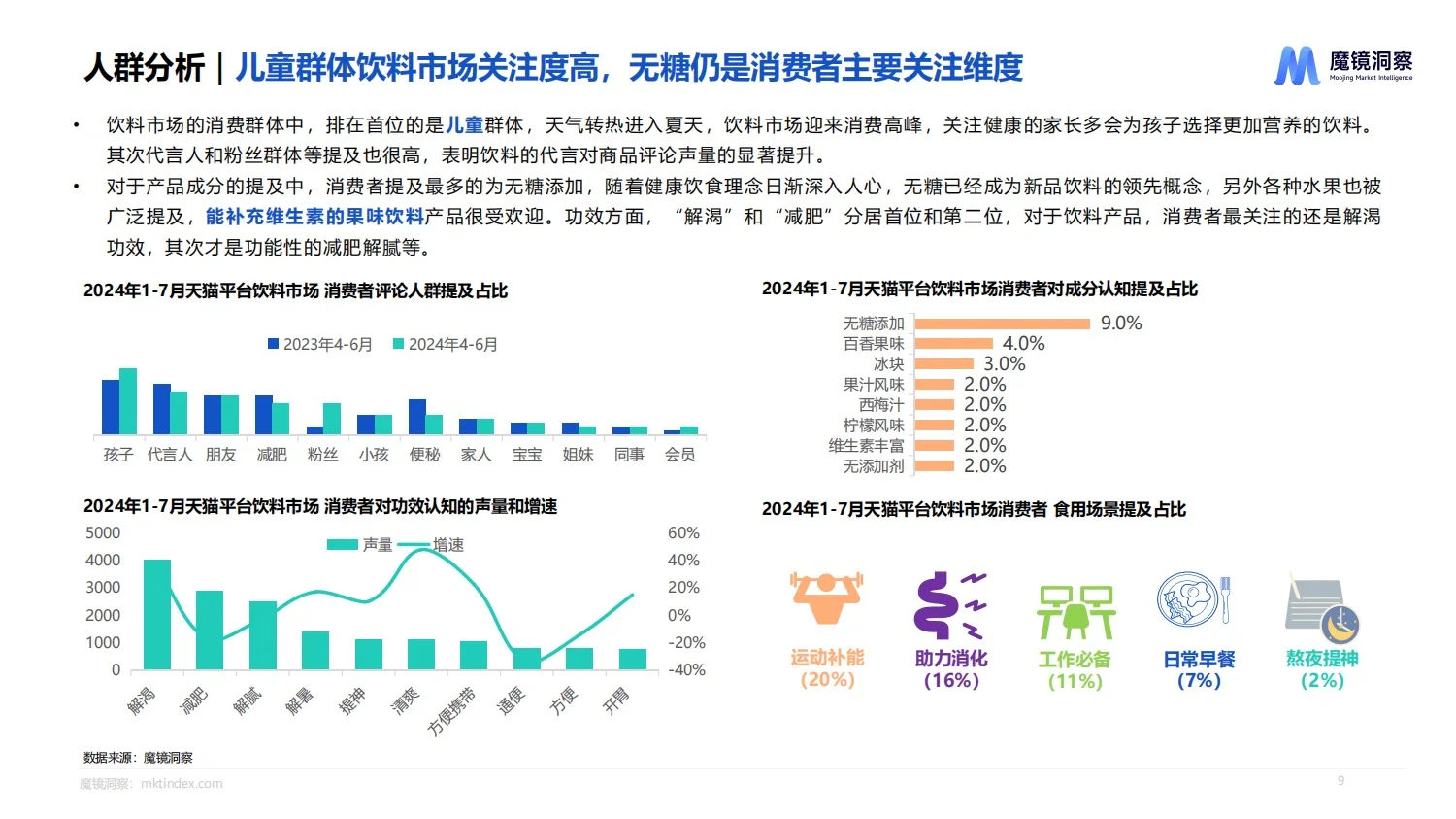 报告分享｜饮料市场趋势洞察报告
