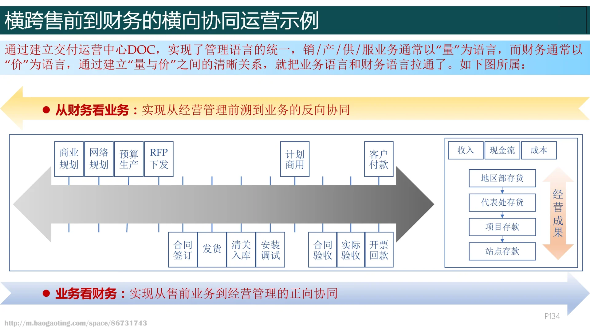 华为数字化转型之道