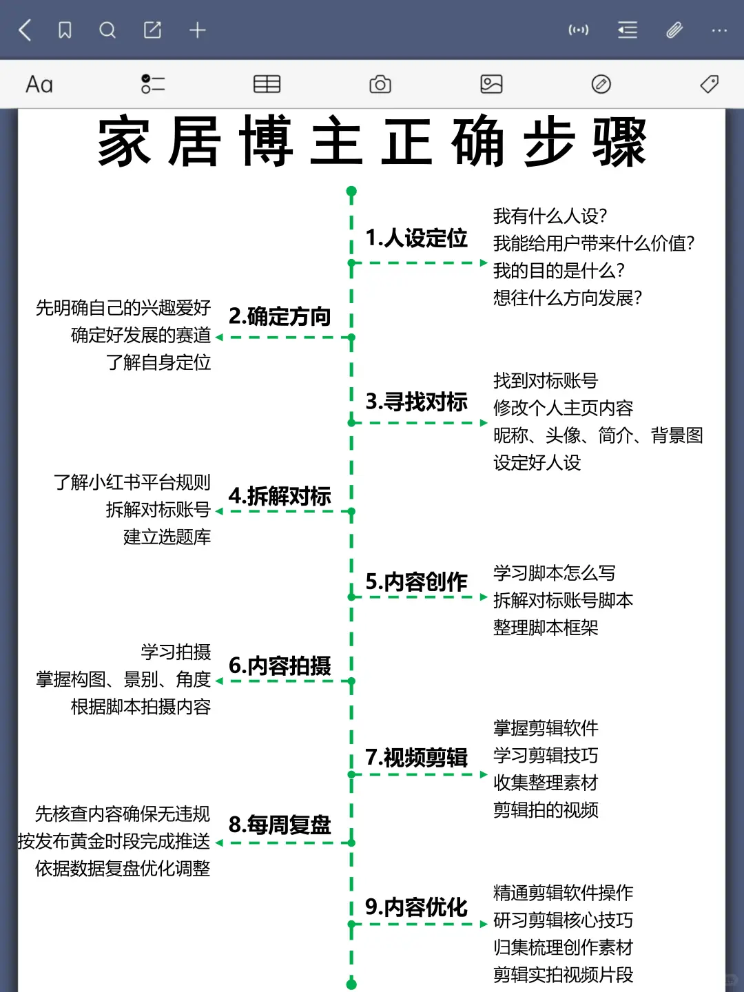 下半年的风口是什么?一定是家居博主