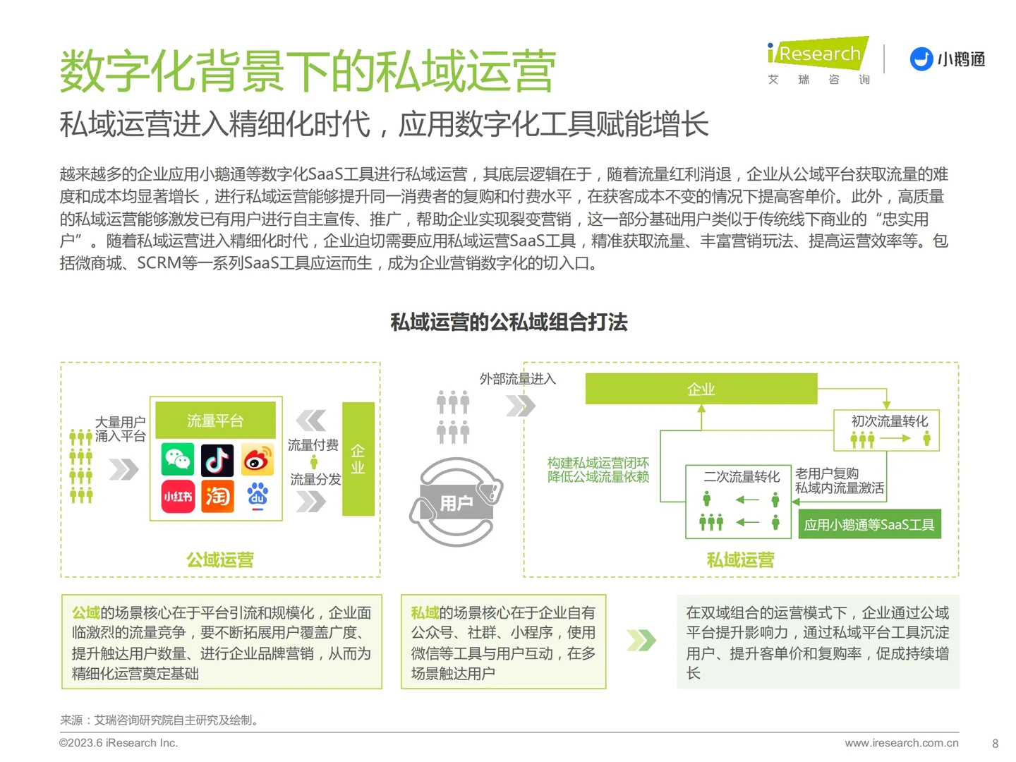 深度报告 | 中国私域运营洞察白皮书