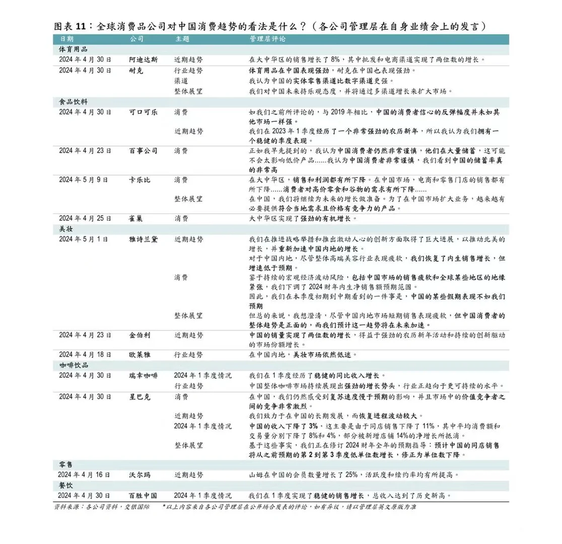 消费行业2024下半年展望