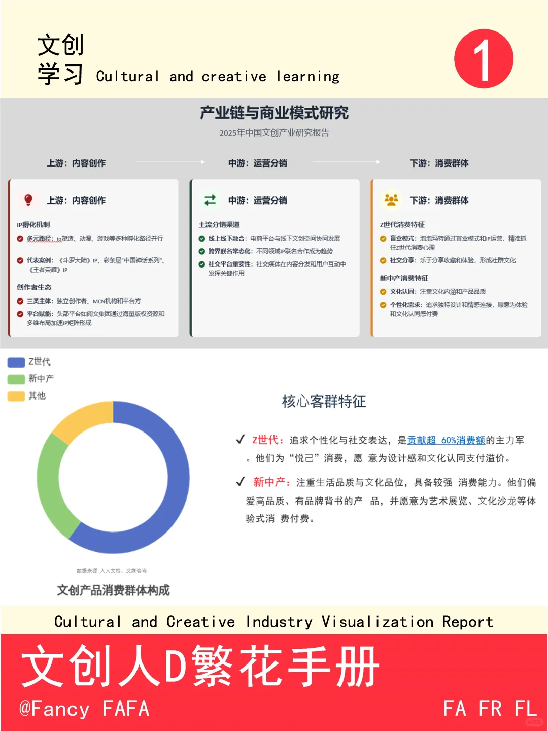 ?一篇看完文创产业报告❗ 3大趋势+5组核心