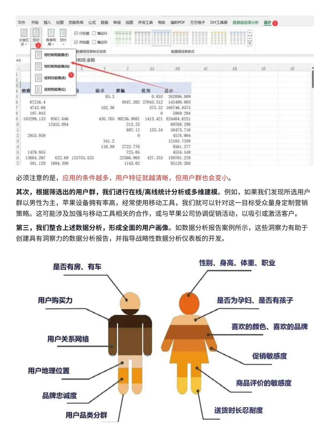 【干货框架】：撰写数据分析报告的4大要点