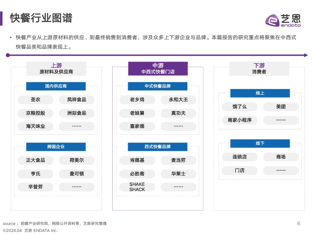 2024快餐消费者洞察报告,快餐消费人群