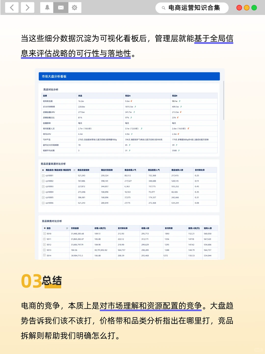 大盘分析:从数据里找电商增长逻辑