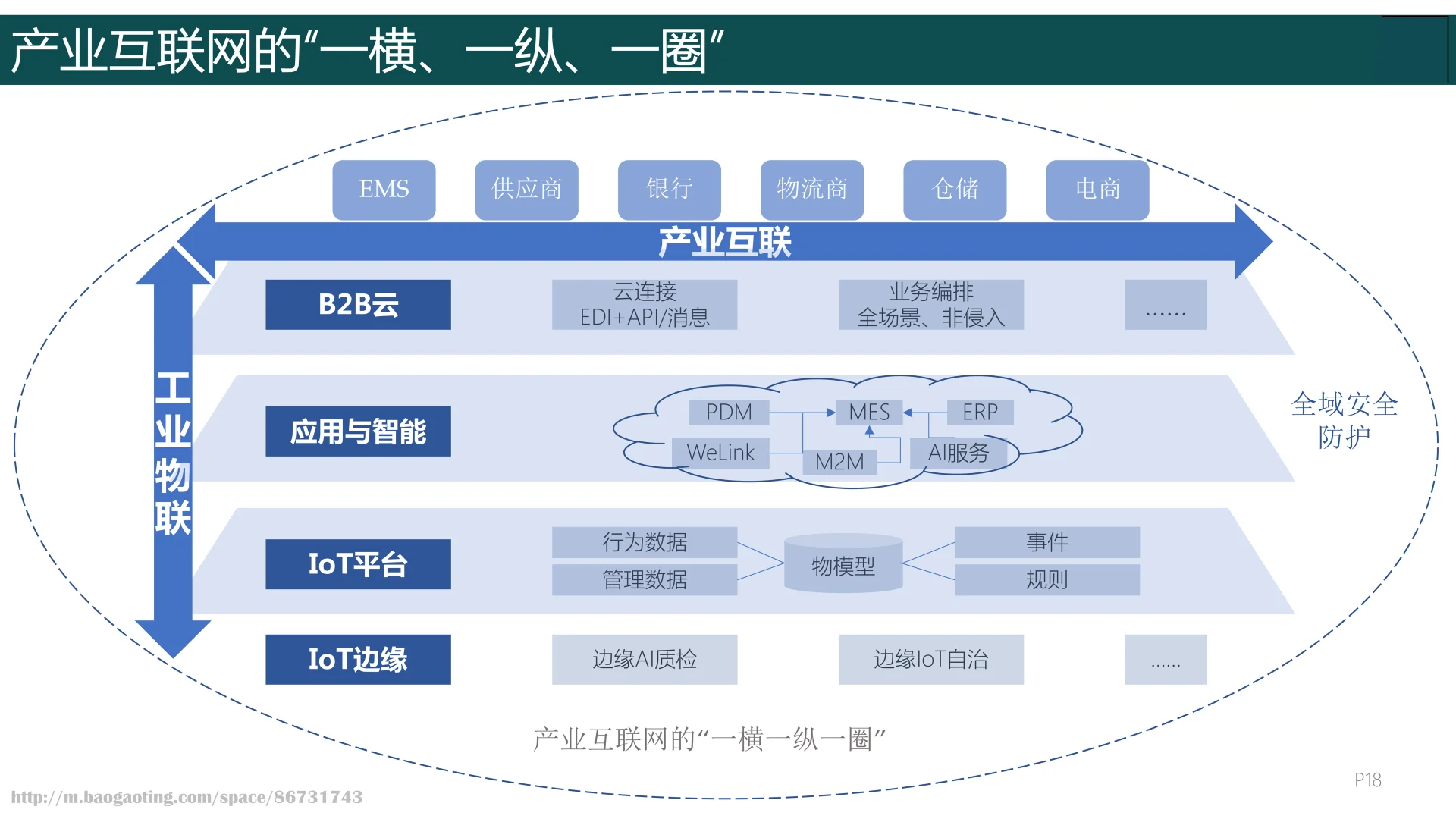 华为数字化转型之道