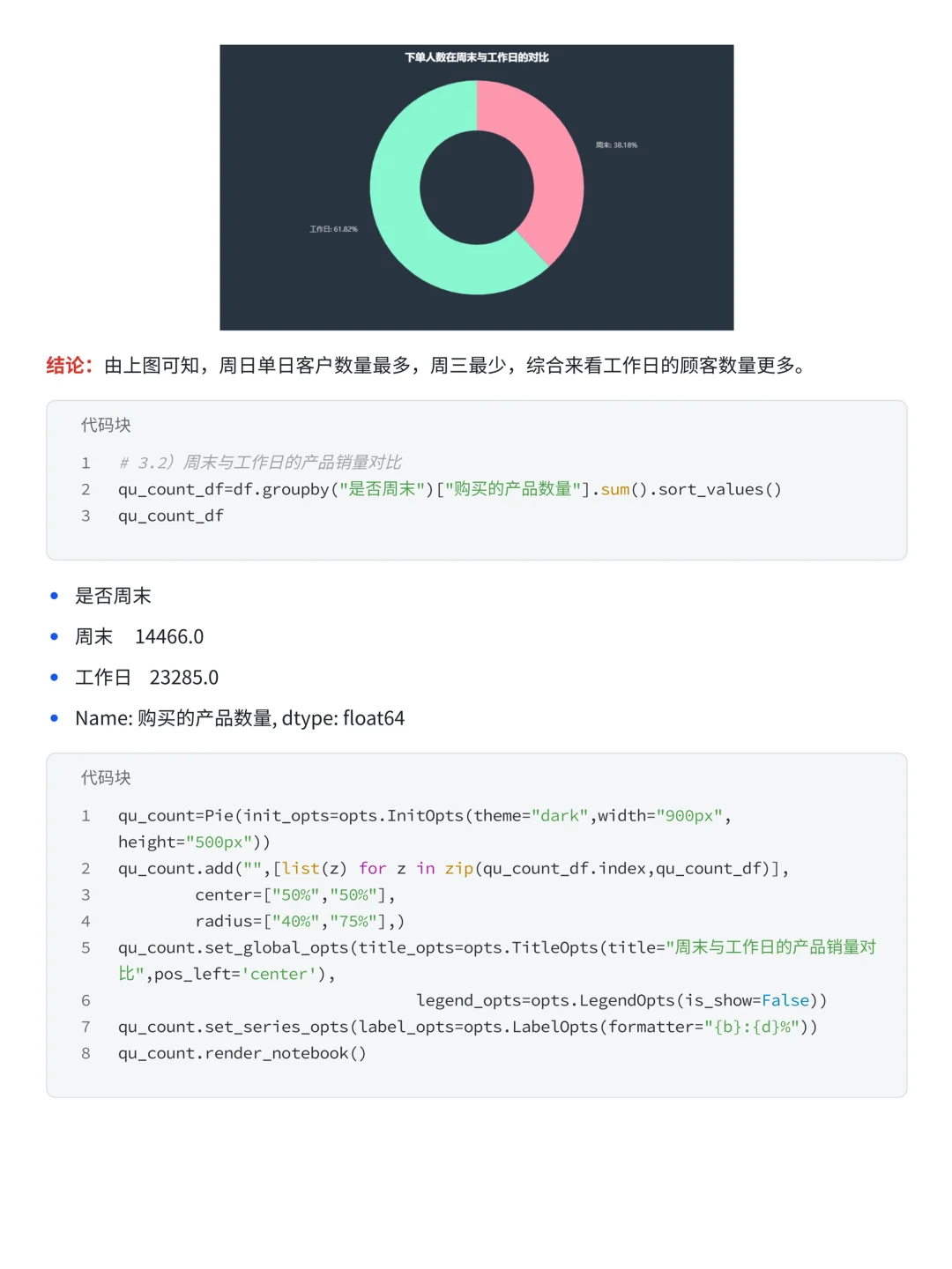 Pandas+Numoy分析优衣库销售数据