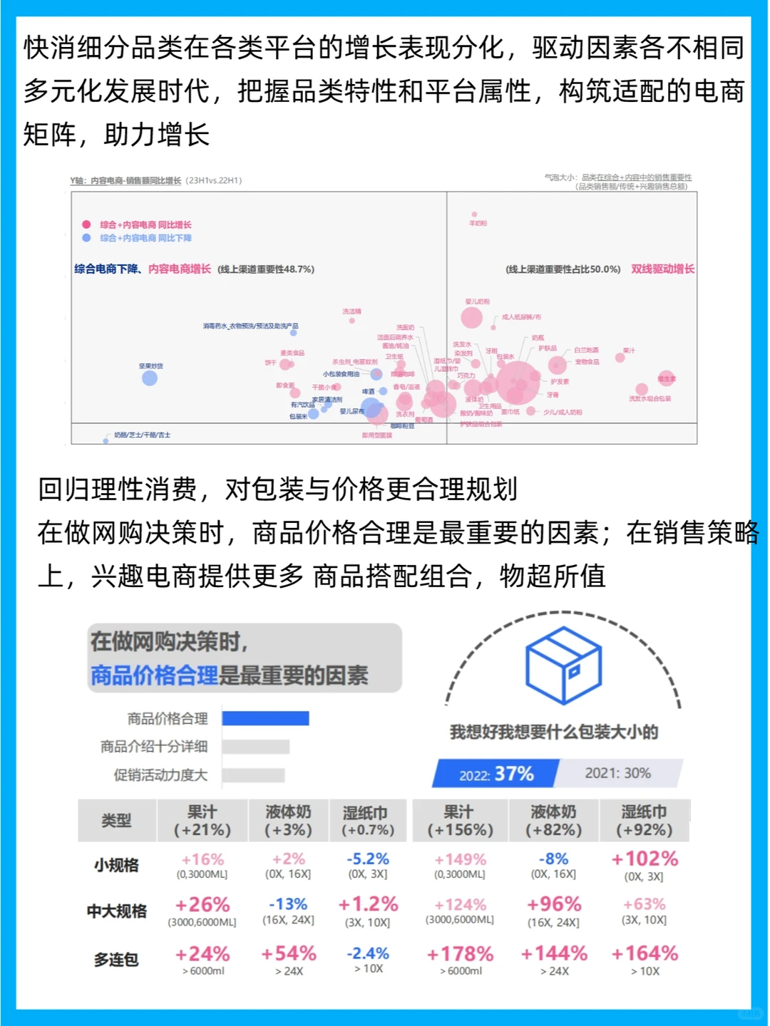 行业分析 | 2023中国消费者洞察报告