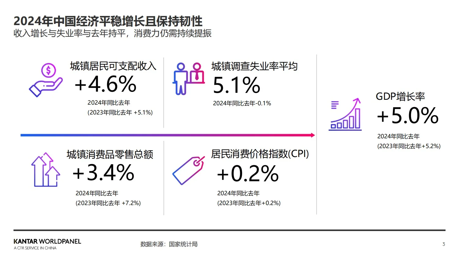 报告分享｜2025年生鲜消费趋势洞察报告