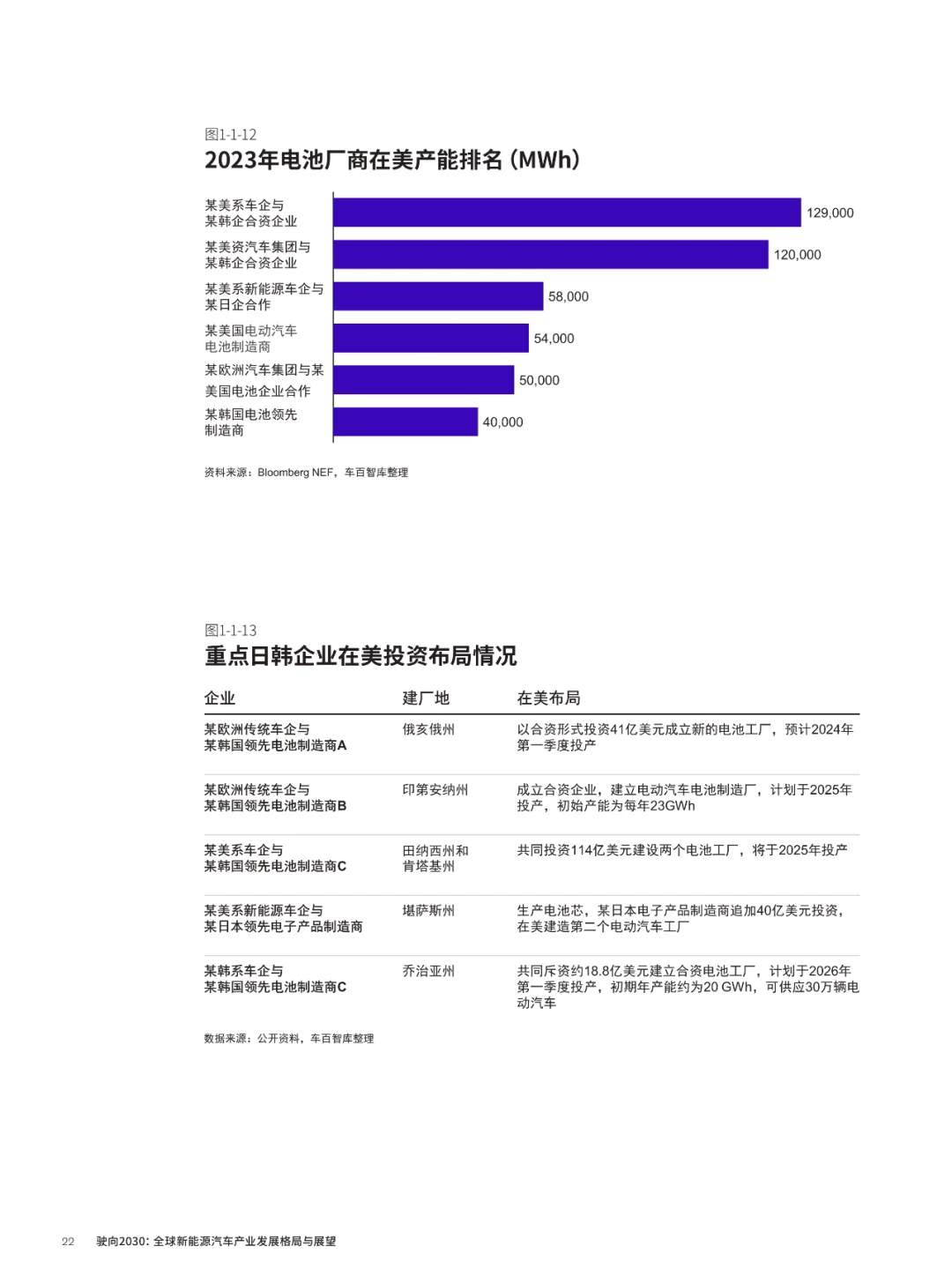 驶向2030全球新能源汽车产业发展格局与展望