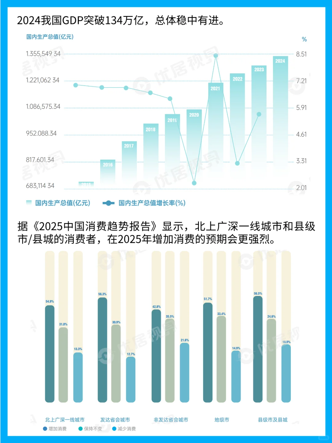 这届年轻人太会买了! ?