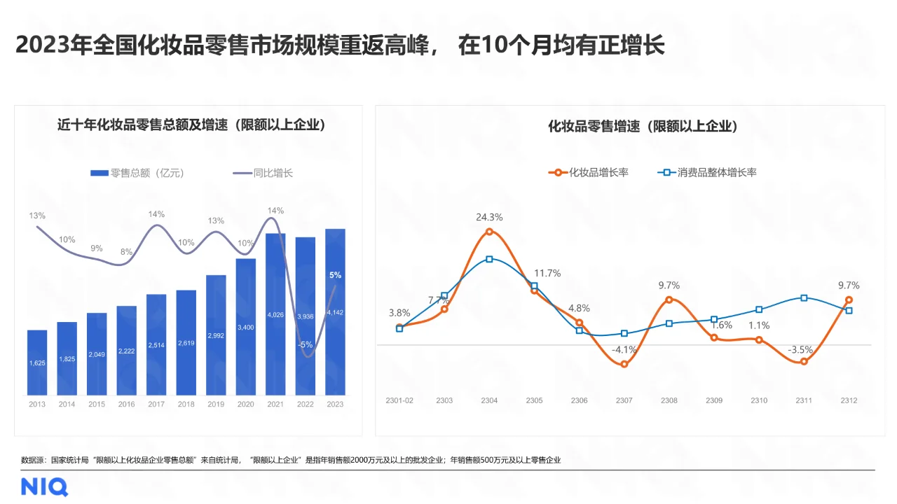 2024中国美妆个护行业趋势与展望报告