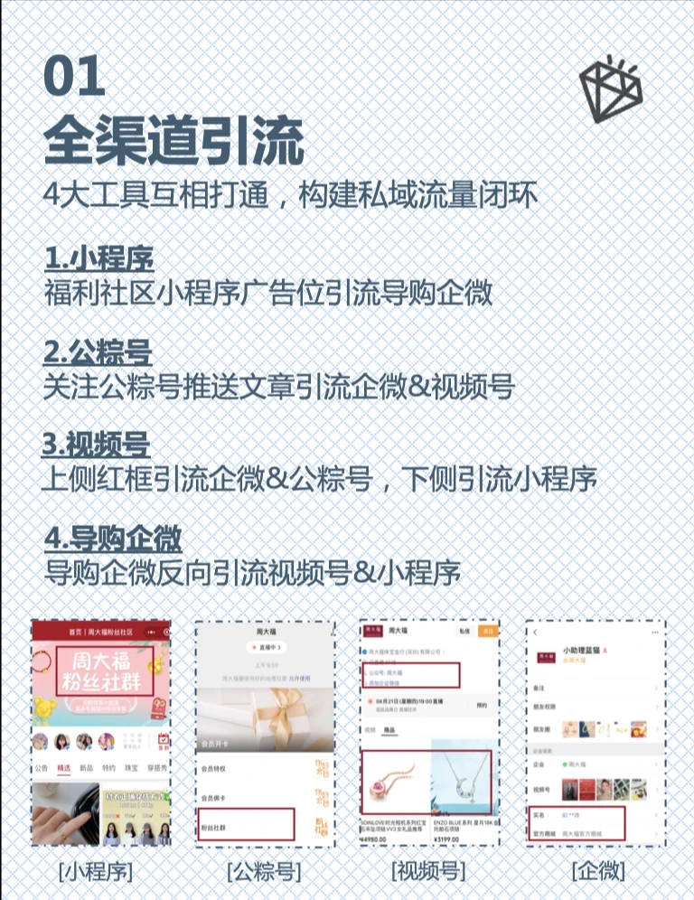 周大福私域运营案例深度拆解|运营必看