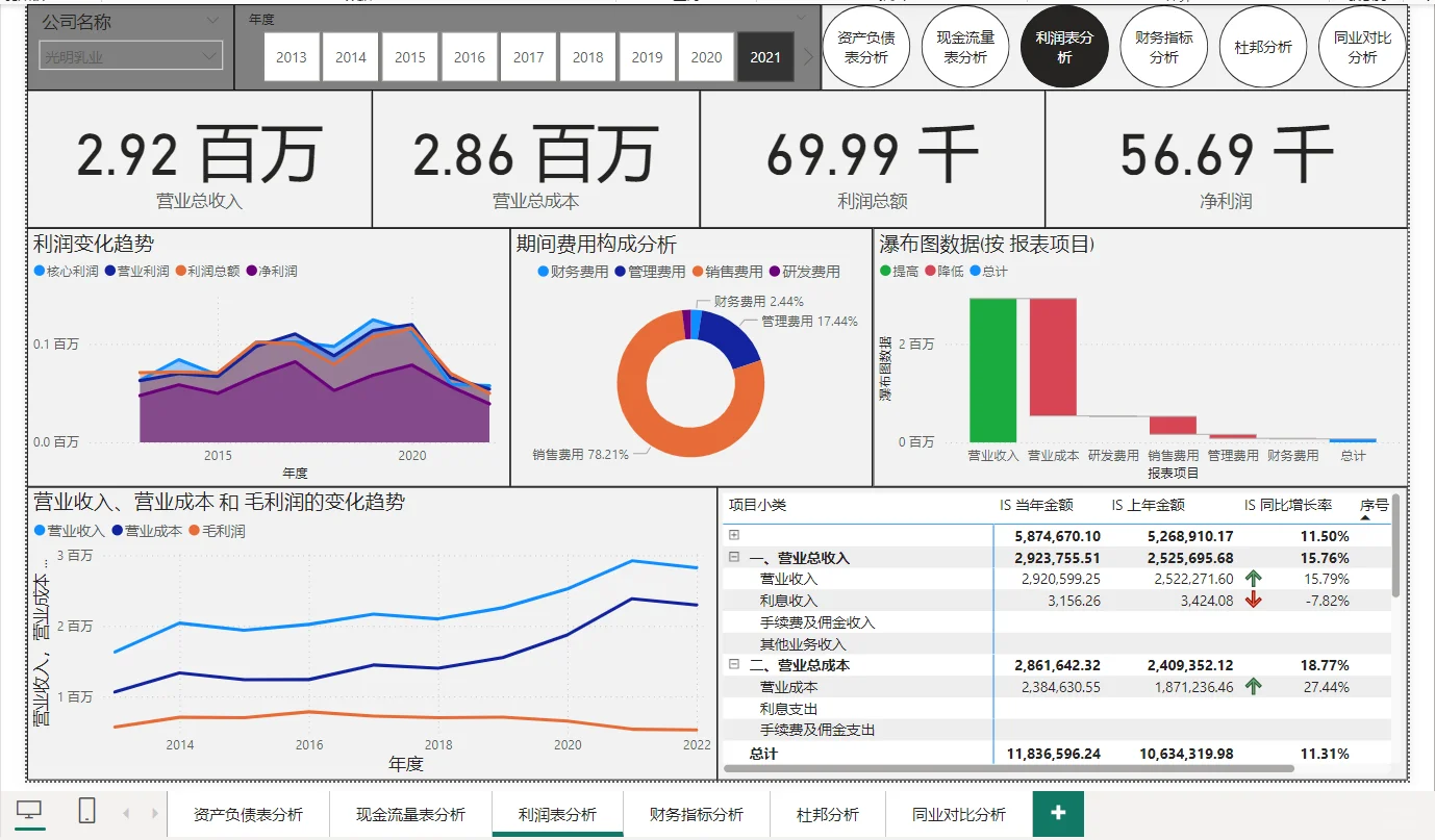 powerbi财务大数据分析