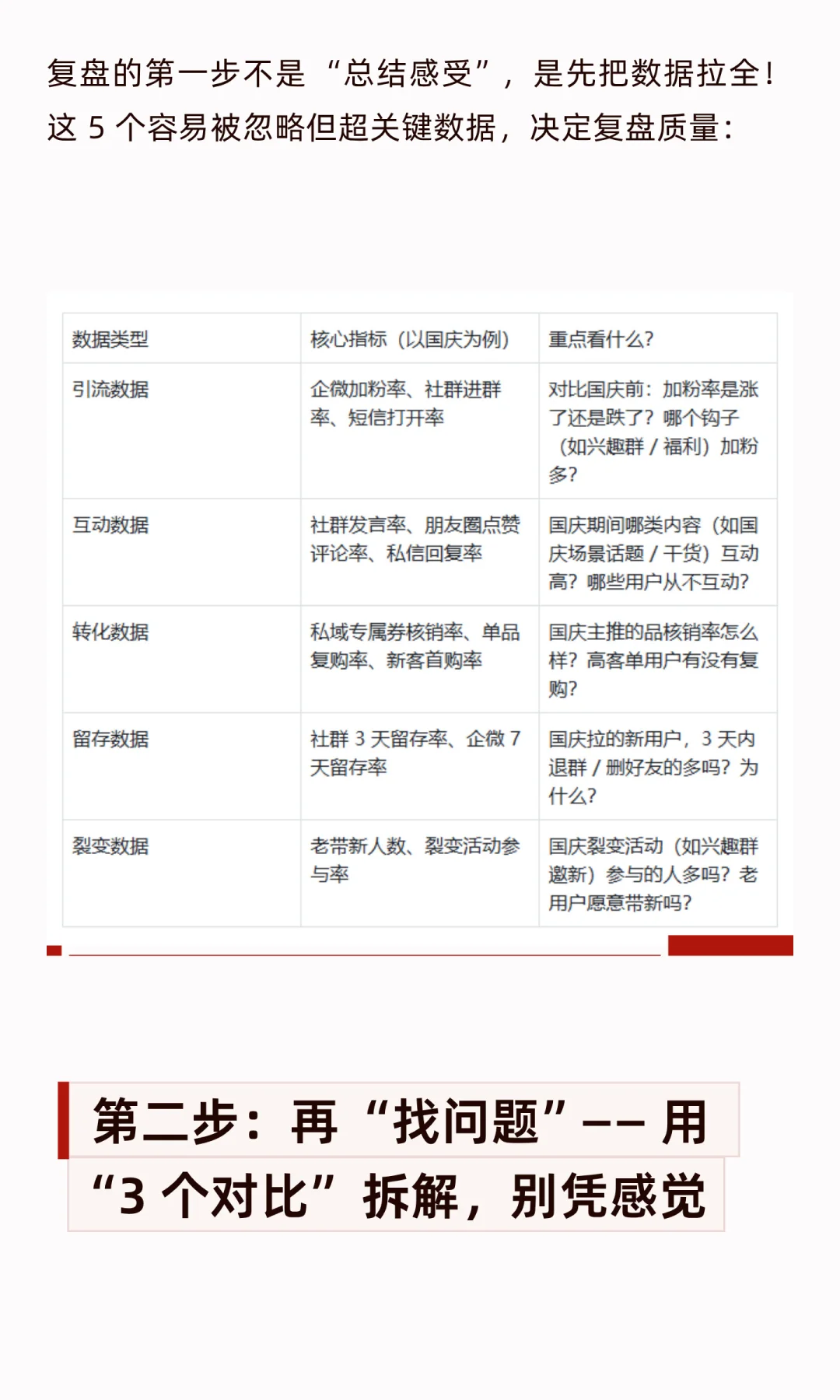 国庆私域运营复盘 SOP，来抄作业！