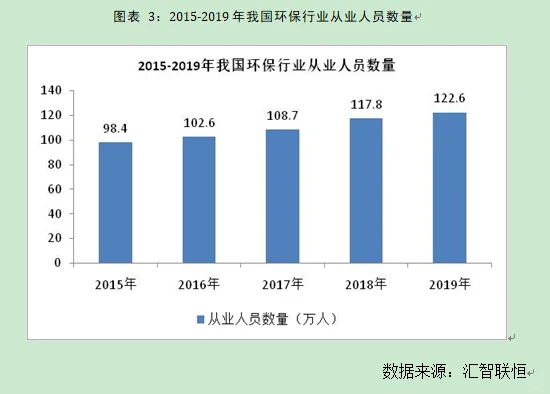 环保行业市场研究与发展前景预测报告