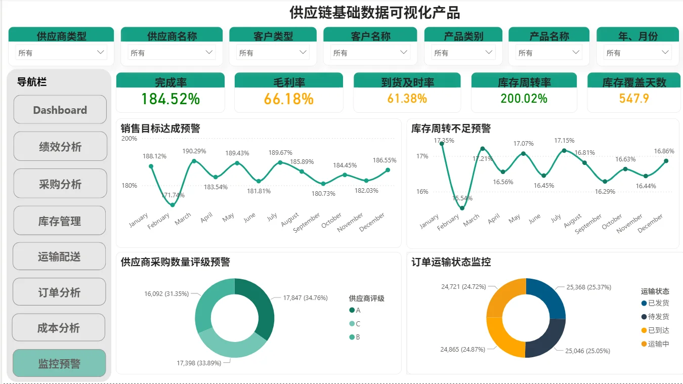 PowerBI + Python做进销存太丝滑了!