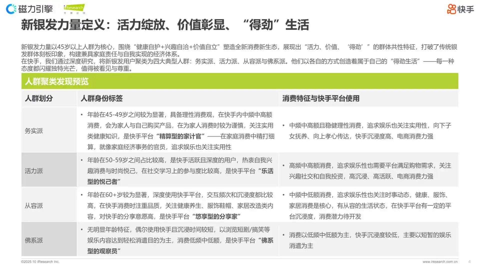2025快手新银发人群洞察报告