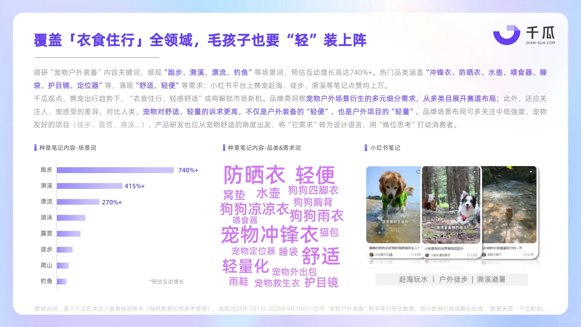 2025年Q3小红书新兴品类简报
