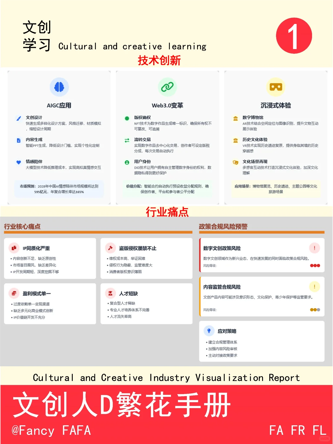 ?一篇看完文创产业报告❗ 3大趋势+5组核心