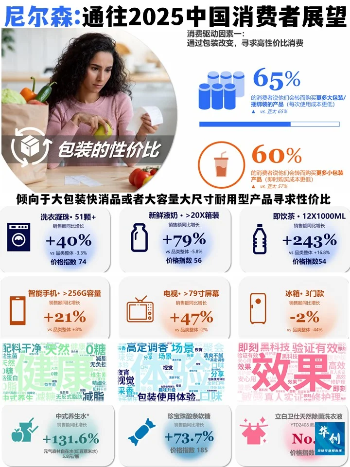 尼尔森-通往2025年中国消费者展望
