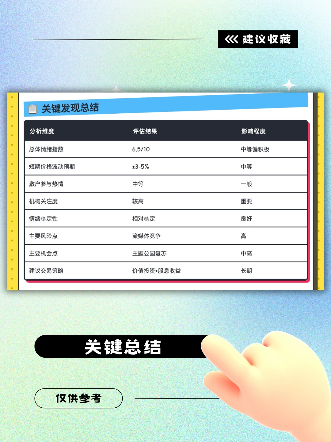价投分析-CMCSA