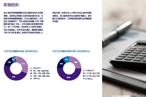 中国2025年市场展望与薪酬报告-43页