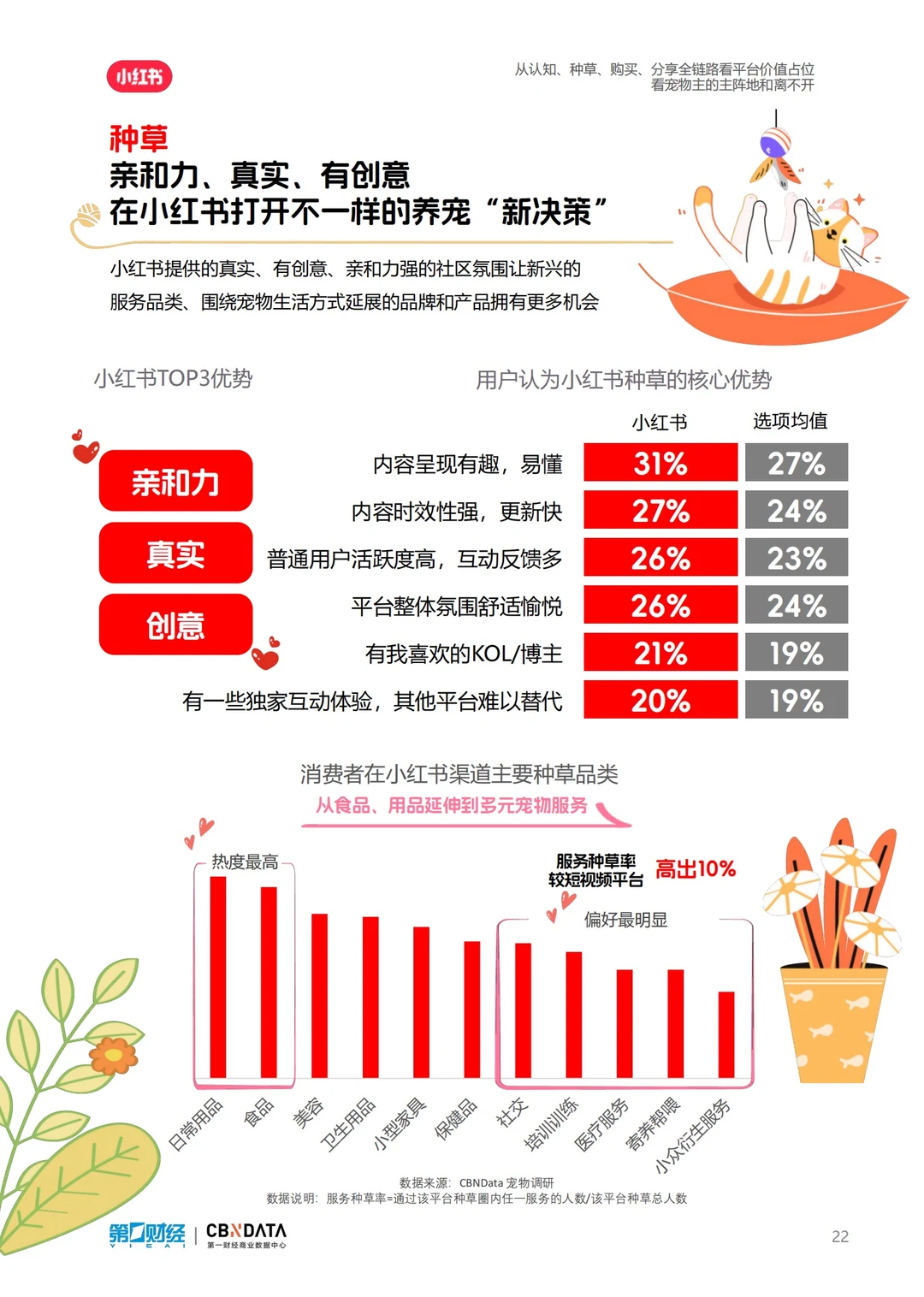 报告分享｜小红书2024宠物行业洞察报告
